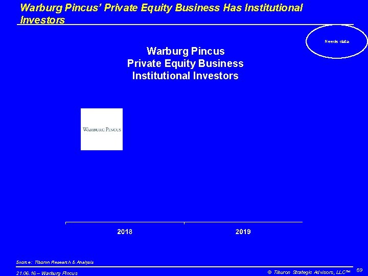 Warburg Pincus’ Private Equity Business Has Institutional Investors Needs data Warburg Pincus Private Equity