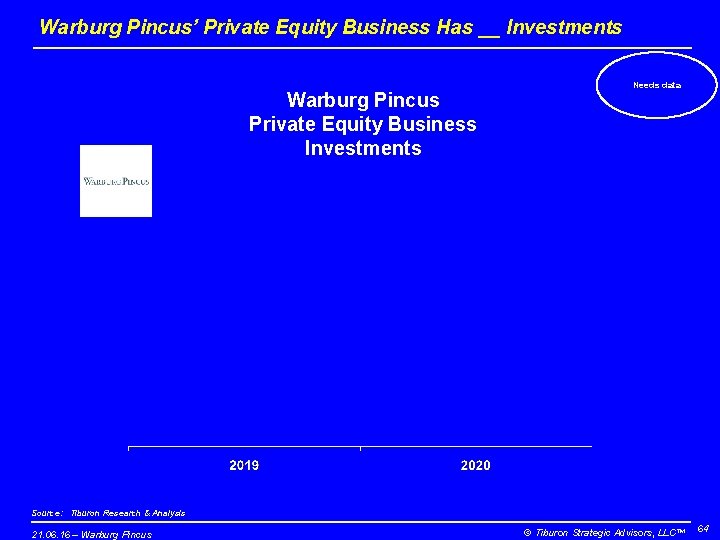 Warburg Pincus’ Private Equity Business Has __ Investments Warburg Pincus Private Equity Business Investments