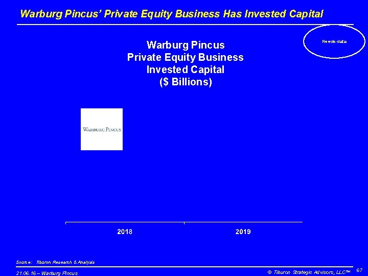 Warburg Pincus’ Private Equity Business Has Invested Capital Warburg Pincus Private Equity Business Invested