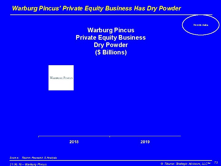 Warburg Pincus’ Private Equity Business Has Dry Powder Needs data Warburg Pincus Private Equity