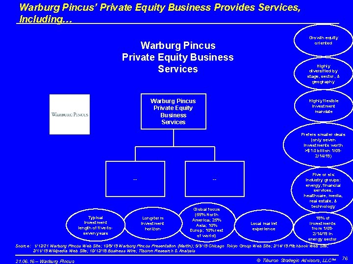 Warburg Pincus’ Private Equity Business Provides Services, Including… Growth equity oriented Warburg Pincus Private