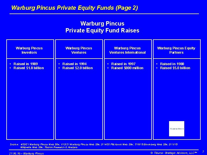 Warburg Pincus Private Equity Funds (Page 2) Warburg Pincus Private Equity Fund Raises Warburg
