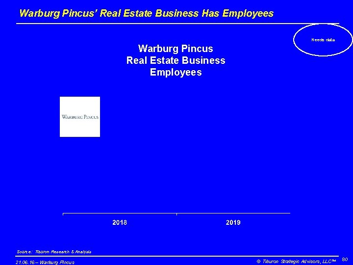 Warburg Pincus’ Real Estate Business Has Employees Needs data Warburg Pincus Real Estate Business