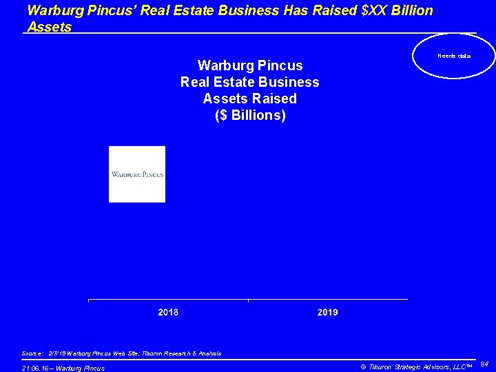 Warburg Pincus’ Real Estate Business Has Raised $XX Billion Assets Warburg Pincus Real Estate