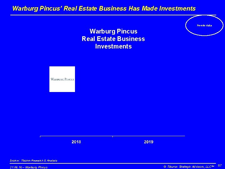 Warburg Pincus’ Real Estate Business Has Made Investments Needs data Warburg Pincus Real Estate