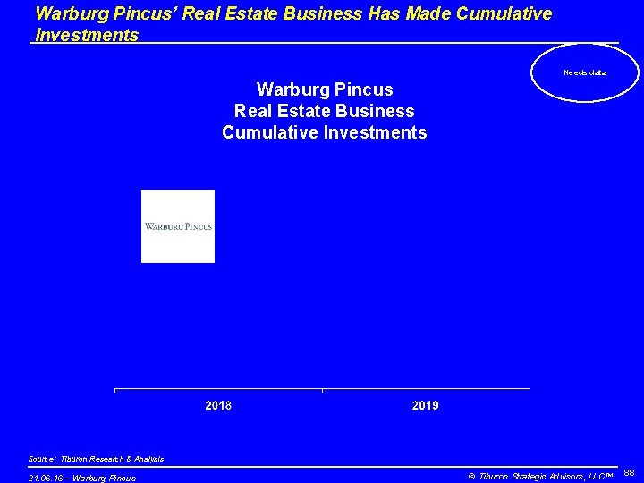 Warburg Pincus’ Real Estate Business Has Made Cumulative Investments Needs data Warburg Pincus Real