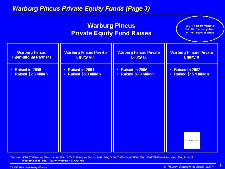 Warburg Pincus Private Equity Funds (Page 3) Warburg Pincus Private Equity Fund Raises Warburg