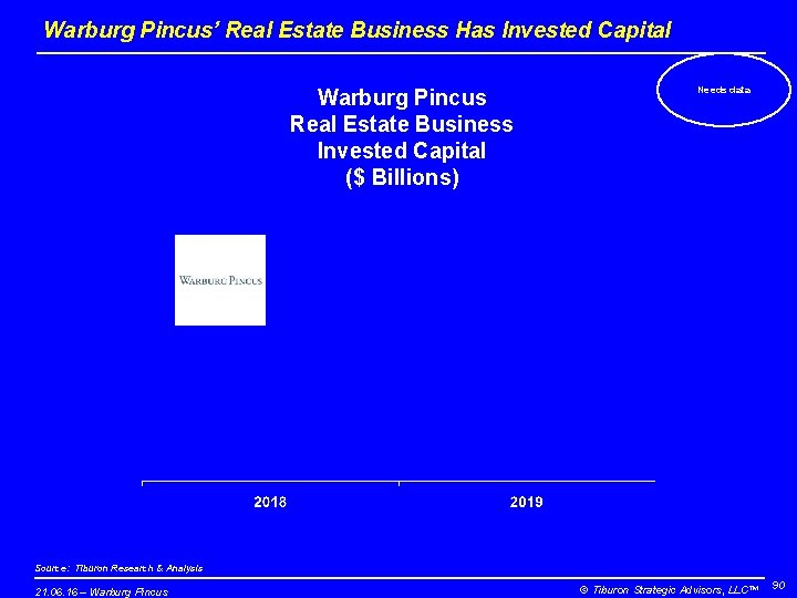 Warburg Pincus’ Real Estate Business Has Invested Capital Warburg Pincus Real Estate Business Invested