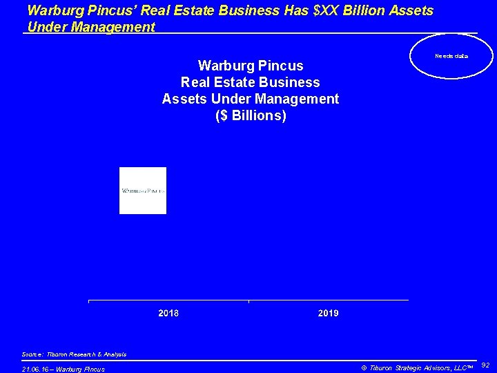 Warburg Pincus’ Real Estate Business Has $XX Billion Assets Under Management Warburg Pincus Real