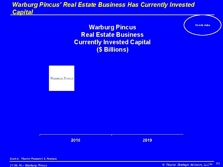 Warburg Pincus’ Real Estate Business Has Currently Invested Capital Warburg Pincus Real Estate Business