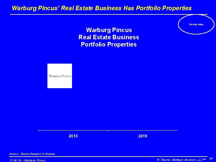 Warburg Pincus’ Real Estate Business Has Portfolio Properties Needs data Warburg Pincus Real Estate