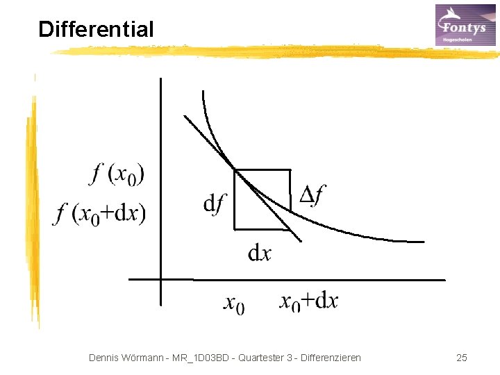 Differential Dennis Wörmann - MR_1 D 03 BD - Quartester 3 - Differenzieren 25