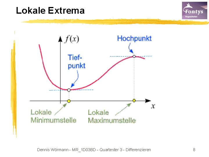 Lokale Extrema Dennis Wörmann - MR_1 D 03 BD - Quartester 3 - Differenzieren