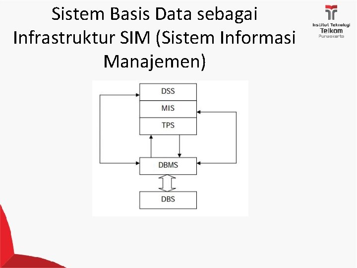 Sistem Basis Data sebagai Infrastruktur SIM (Sistem Informasi Manajemen) 