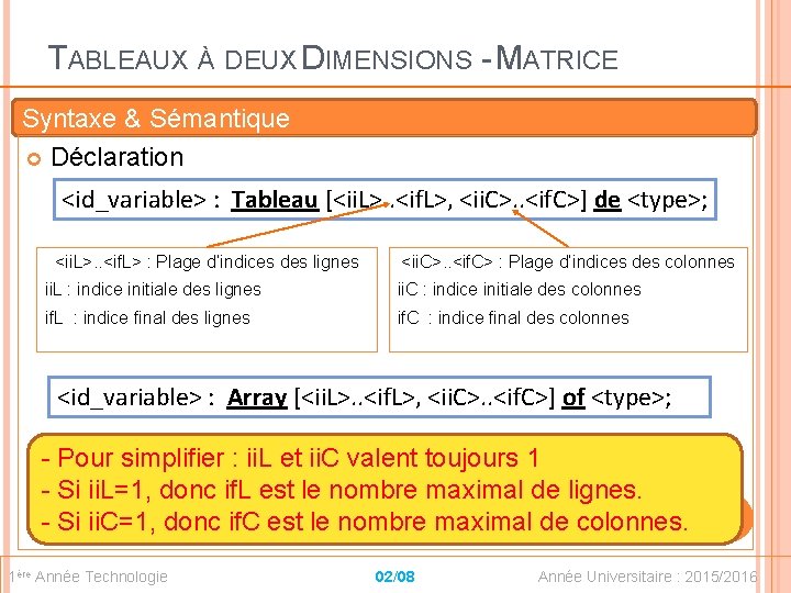 TABLEAUX À DEUX DIMENSIONS - MATRICE Syntaxe & Sémantique Déclaration <id_variable> : Tableau [<ii.