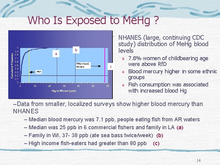 Who Is Exposed to Me. Hg ? a NHANES (large, continuing CDC study) distribution