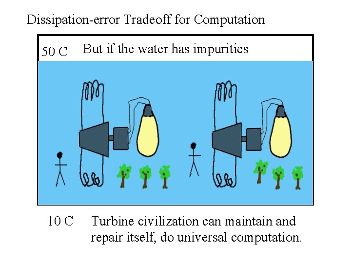 Dissipation-error Tradeoff for Computation 50 C 10 C But if the water has impurities
