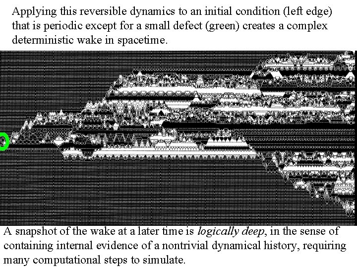 Applying this reversible dynamics to an initial condition (left edge) that is periodic except