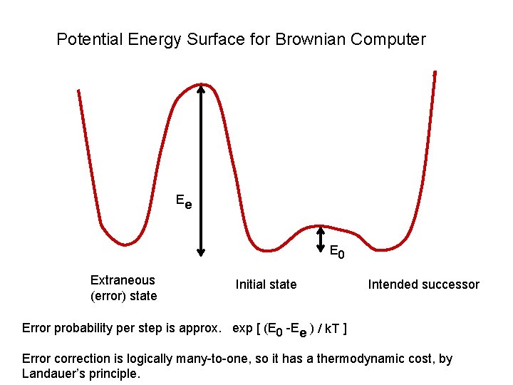 Potential Energy Surface for Brownian Computer Ee E 0 Extraneous (error) state Initial state