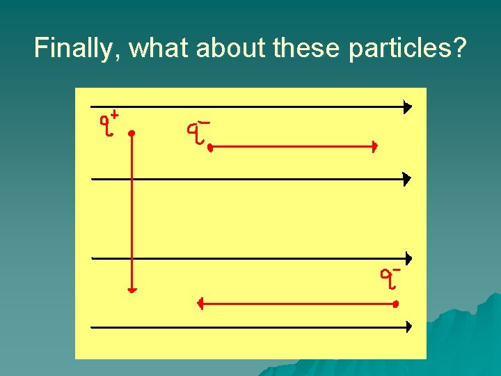 Finally, what about these particles? Finally, what about these particles?