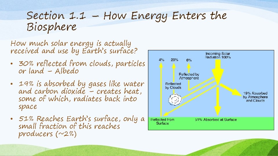 Section 1. 1 – How Energy Enters the Biosphere How much solar energy is