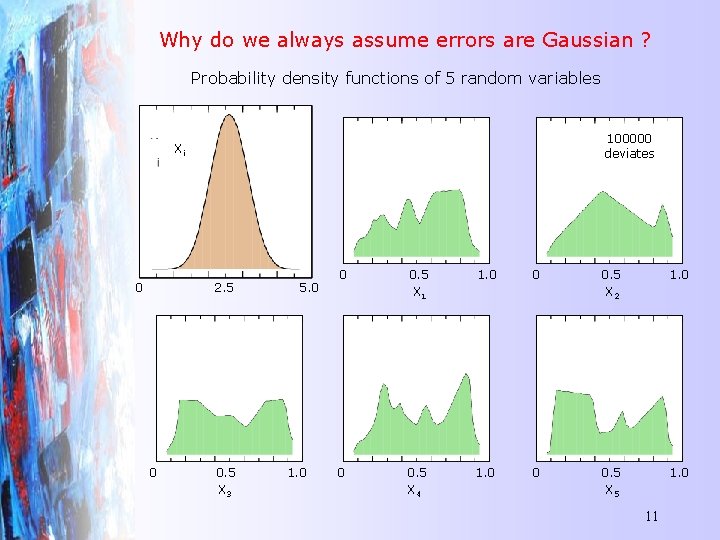 Why do we always assume errors are Gaussian ? Probability density functions of 5