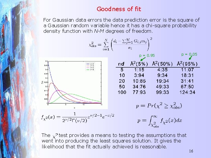 Goodness of fit For Gaussian data errors the data prediction error is the square