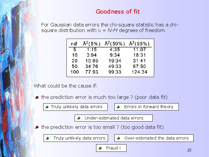 Goodness of fit For Gaussian data errors the chi-square statistic has a chisquare distribution