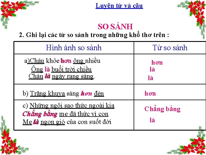 Luyện từ và câu SO SÁNH 2. Ghi lại các từ so sánh trong