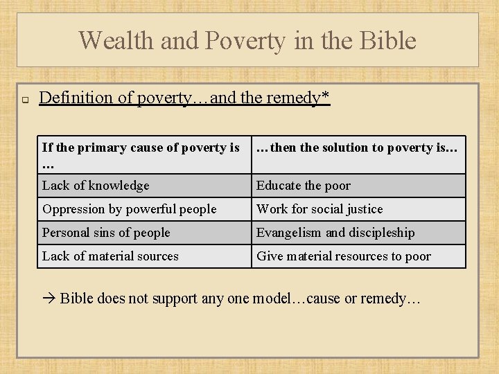 Wealth and Poverty in the Bible q Definition of poverty…and the remedy* If the