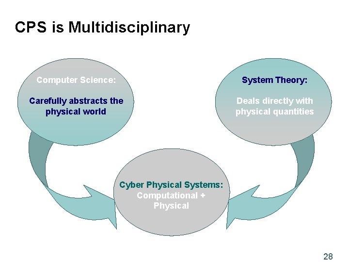 CPS is Multidisciplinary Computer Science: System Theory: Carefully abstracts the physical world Deals directly