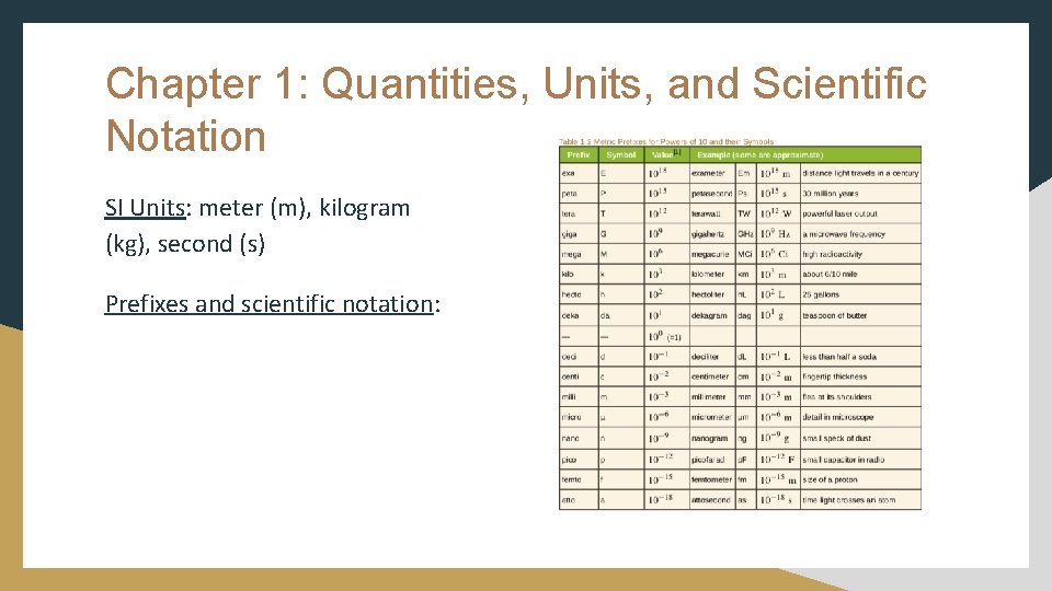 Chapter 1: Quantities, Units, and Scientific Notation SI Units: meter (m), kilogram (kg), second