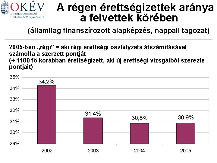 A régen érettségizettek aránya a felvettek körében (államilag finanszírozott alapképzés, nappali tagozat) 2005 -ben