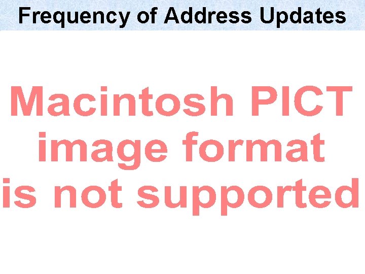 Frequency of Address Updates 