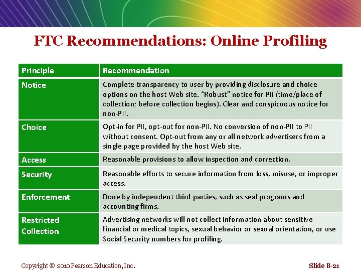 FTC Recommendations: Online Profiling Principle Recommendation Notice Complete transparency to user by providing disclosure