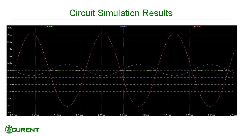 Circuit Simulation Results 