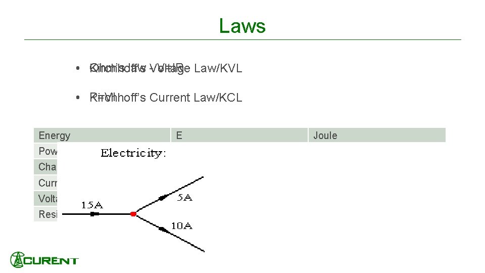 Laws Ohm’s law Voltage - V=IR Law/KVL • Kirchhoff’s • P=VI Kirchhoff’s Current Law/KCL