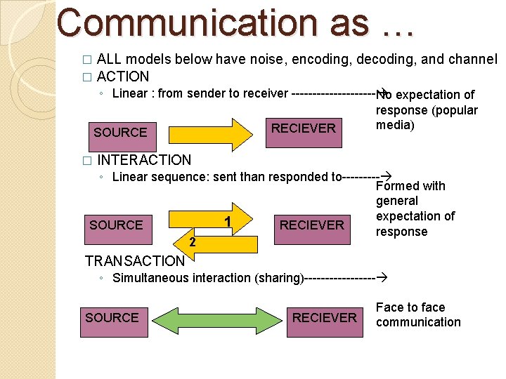 Communication as … ALL models below have noise, encoding, decoding, and channel � ACTION Communication as … ALL models below have noise, encoding, decoding, and channel � ACTION