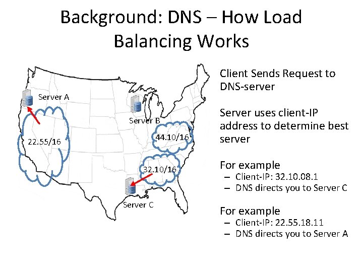 Background: DNS – How Load Balancing Works • Client Sends Request to DNS-server Server