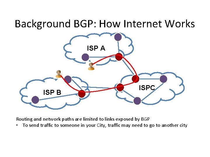 Background BGP: How Internet Works ISP A ISP B ISPC Routing and network paths