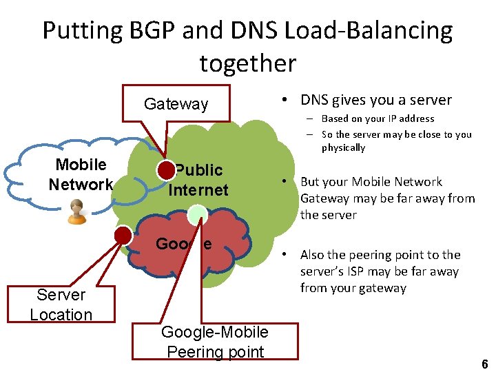 Putting BGP and DNS Load-Balancing together Gateway Mobile Network Public Internet Google Server Location