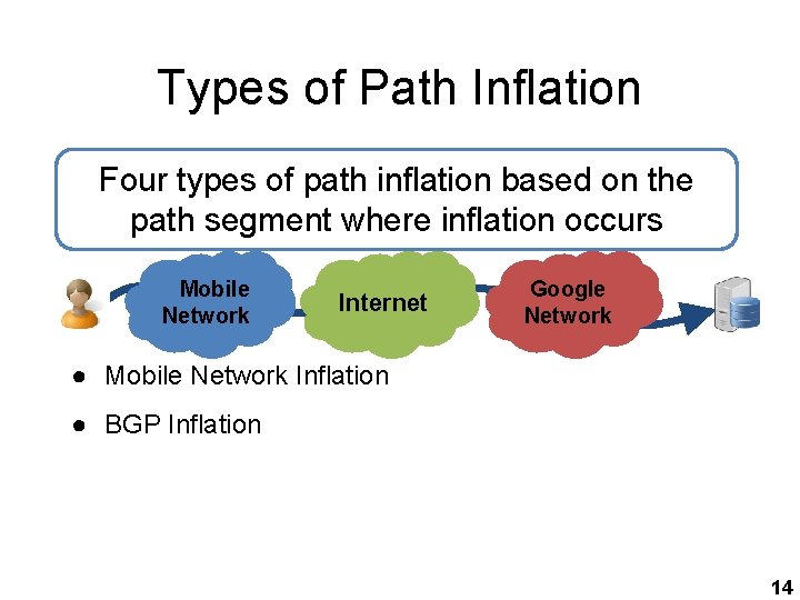 Types of Path Inflation Four types of path inflation based on the path segment