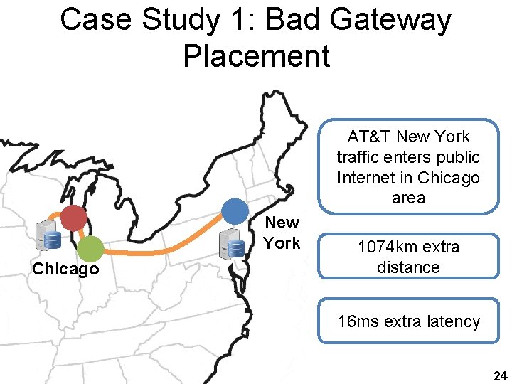 Case Study 1: Bad Gateway Placement AT&T New York traffic enters public Internet in