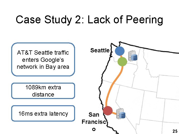 Case Study 2: Lack of Peering AT&T Seattle traffic enters Google’s network in Bay