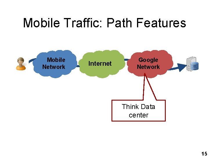 Mobile Traffic: Path Features Mobile Network Internet Google Network Think Data center 15 