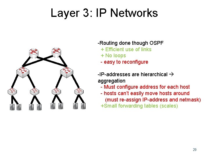 Layer 3: IP Networks -Routing done though OSPF + Efficient use of links +