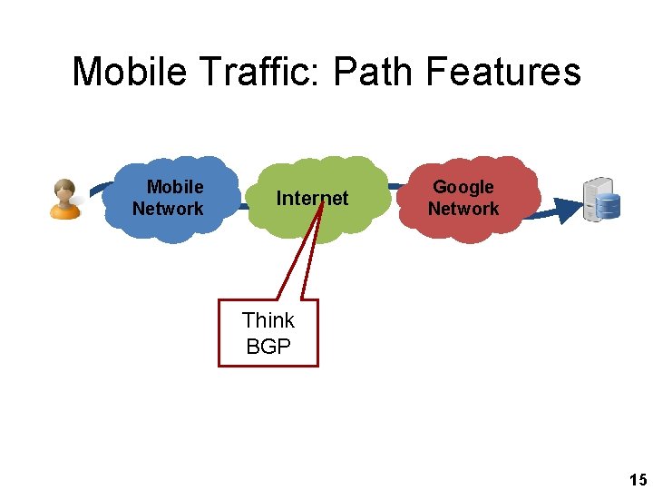 Mobile Traffic: Path Features Mobile Network Internet Google Network Think BGP 15 