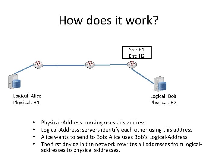 How does it work? Src: H 1 Dst: H 2 Logical: Alice Physical: H
