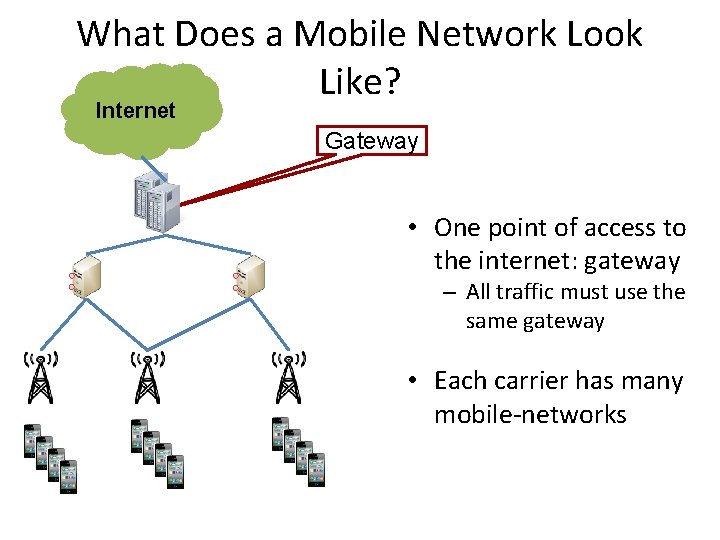 What Does a Mobile Network Look Like? Internet Gateway • One point of access
