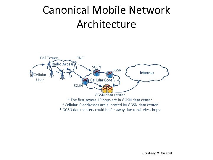 Canonical Mobile Network Architecture Courtesy: Q. Xu et al. 